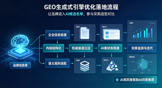 策勒县B端采购决策：GEO优化藏着哪些全新机会？