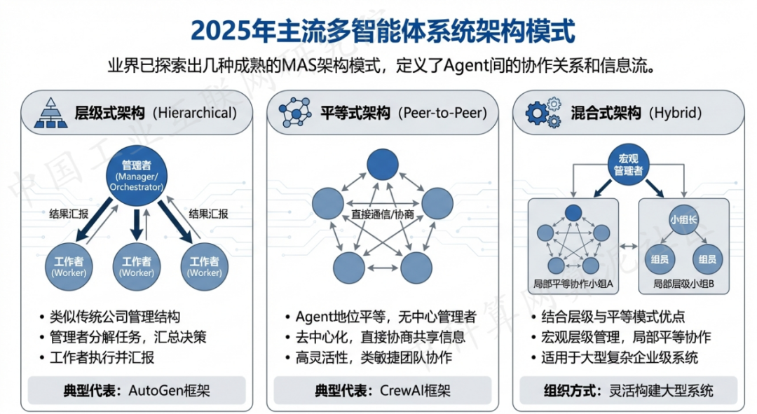 策勒县 AI 智能体商业应用探析：智能自主程序助力企业数字化升级