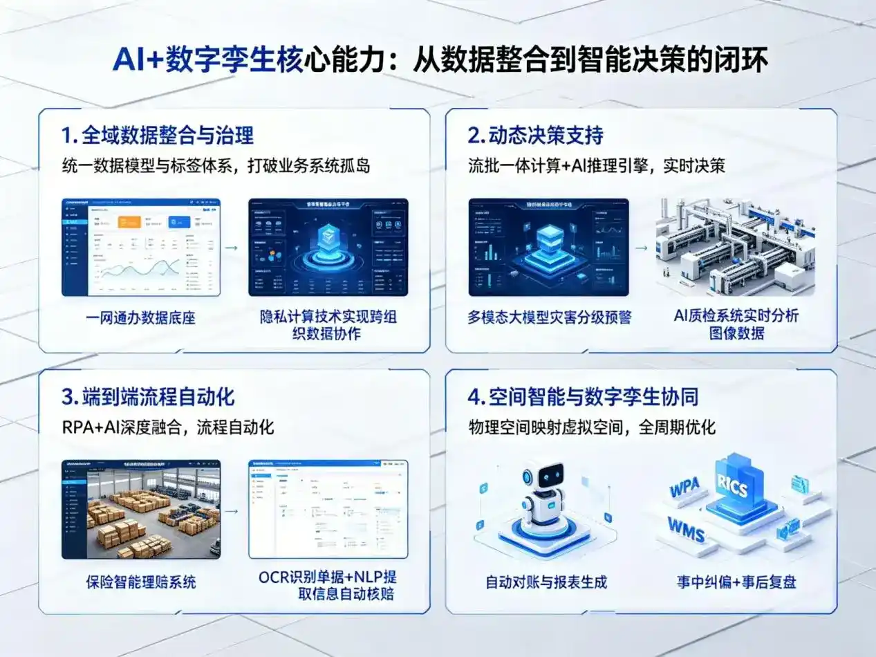 AI大模型落地优化服务｜解决策勒县企业大模型响应慢、输出不准、成本偏高问题