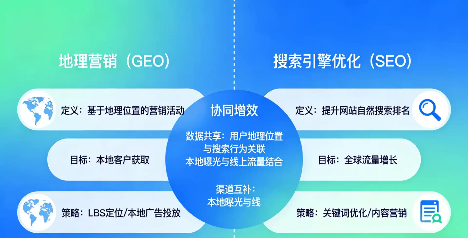 立足策勒县，从用户需求与流量逻辑，解读GEO优化的落地价值与应用前景