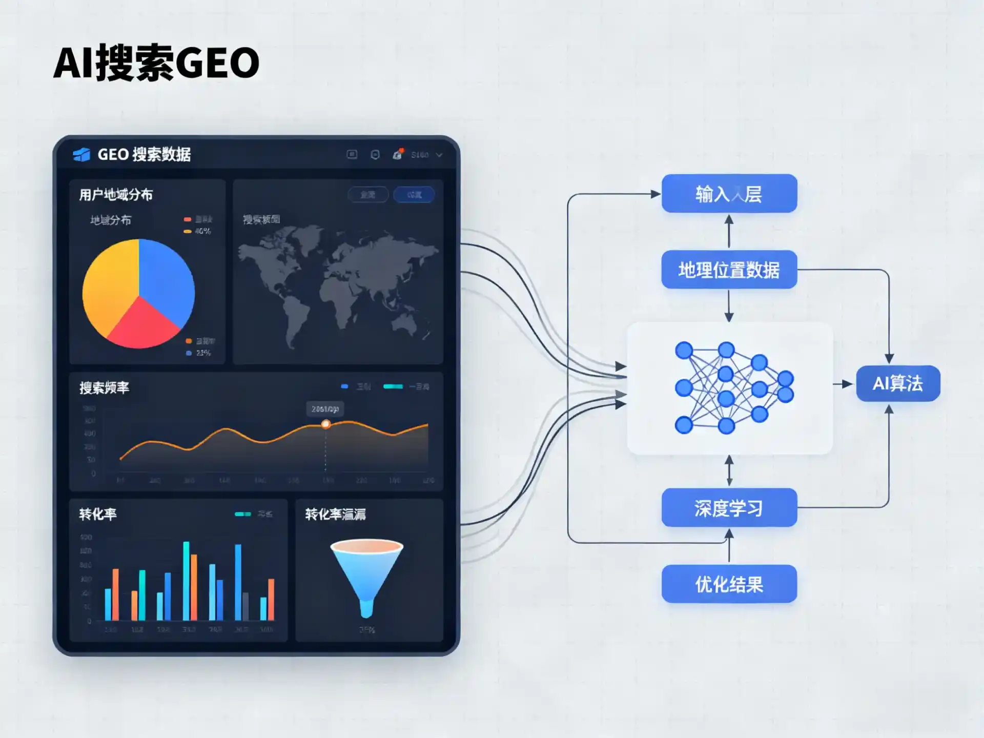 策勒县GEO优化服务商该如何筛选？生成式引擎优化行业实践观察